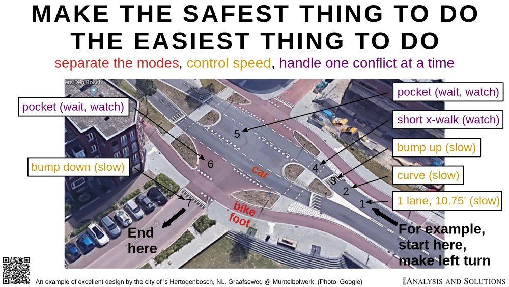 Slide showing an aerial image of an intersection with annotations on it about safety features. Title: Make the Safest Thing to Do the Easiest Thing to Do. The linked to PDF contains full text of this image.